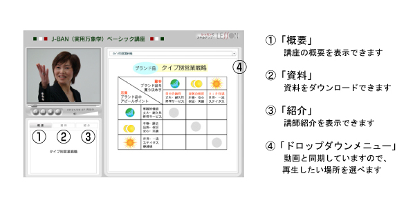 画面操作方法