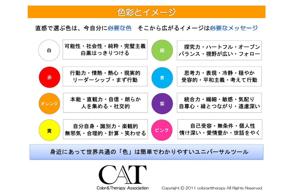色彩とイメージ