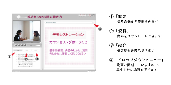 カウンセラー版 成功をつかむ話の聴き方 画面操作方法
