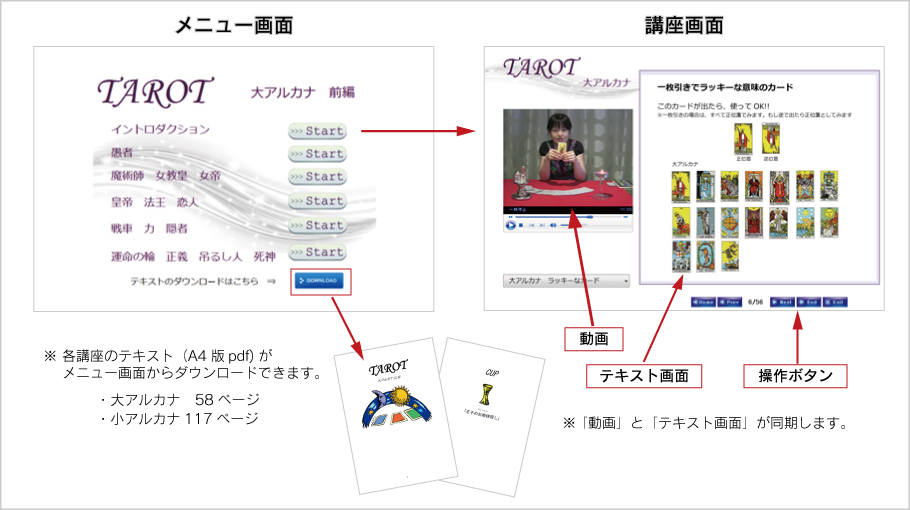 画面操作方法