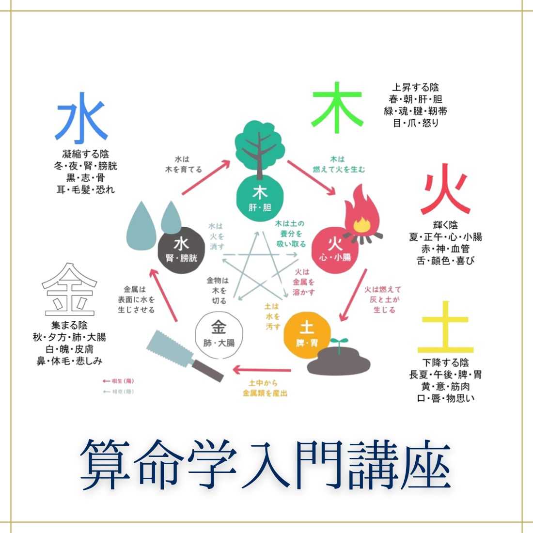 算命学入門講座