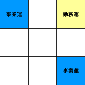 九星気学　仕事運