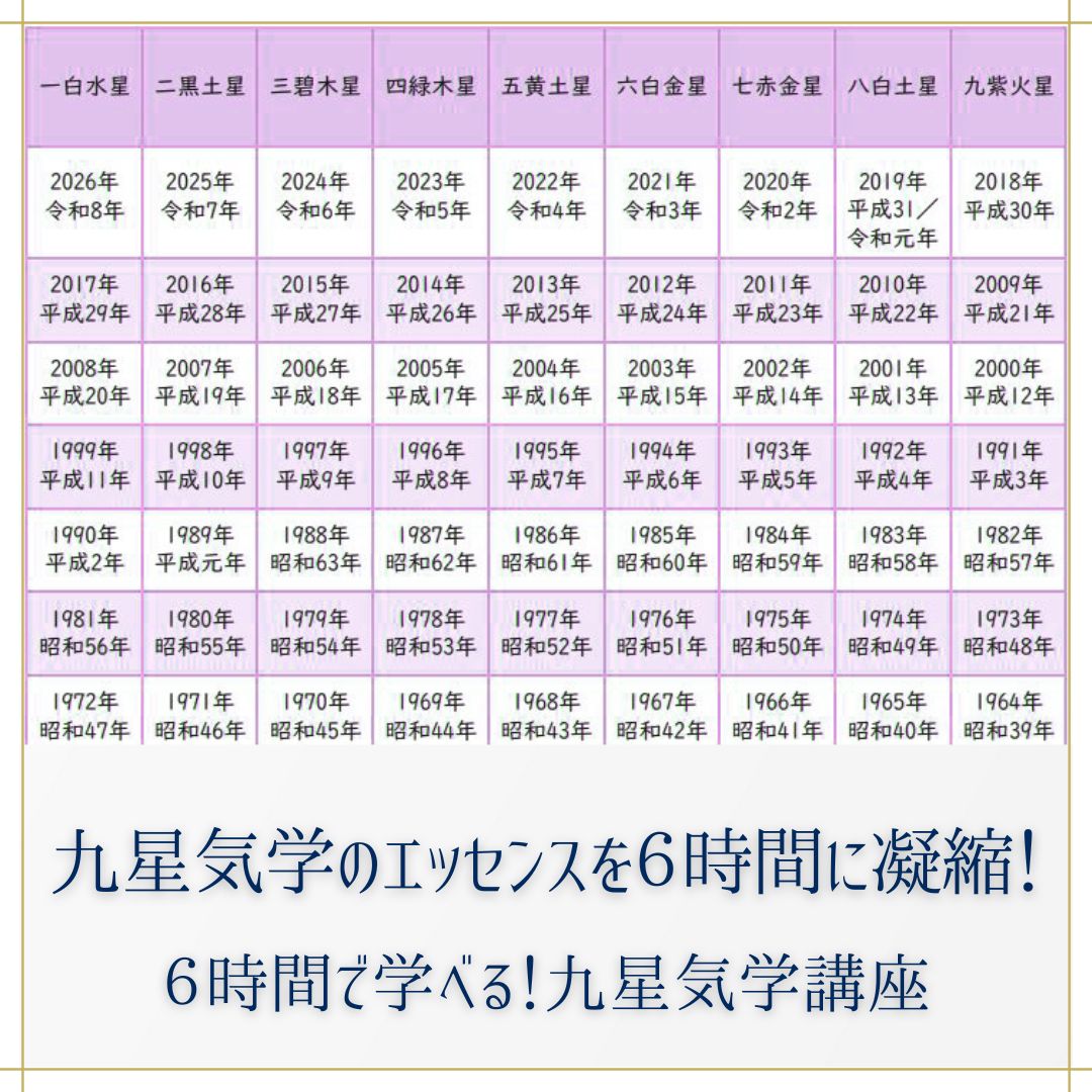 6時間で学べる九星気学講