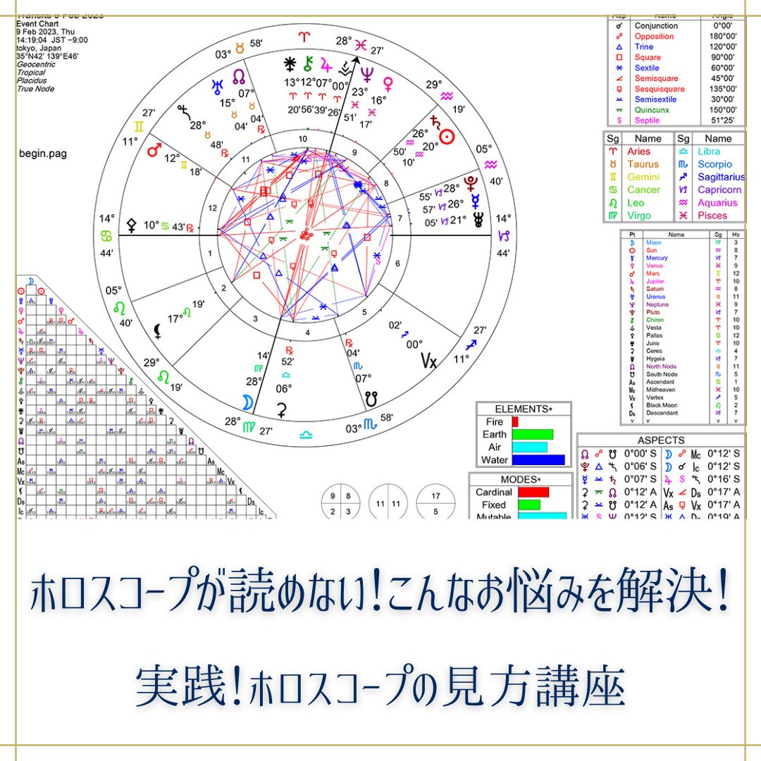 実占ホロスコープの見方講座