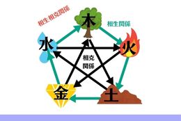 算命学入門講座