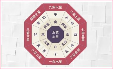1日でわかる九星気学講座