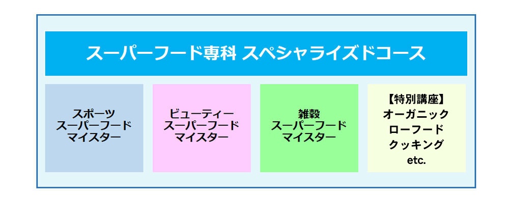 専科コース