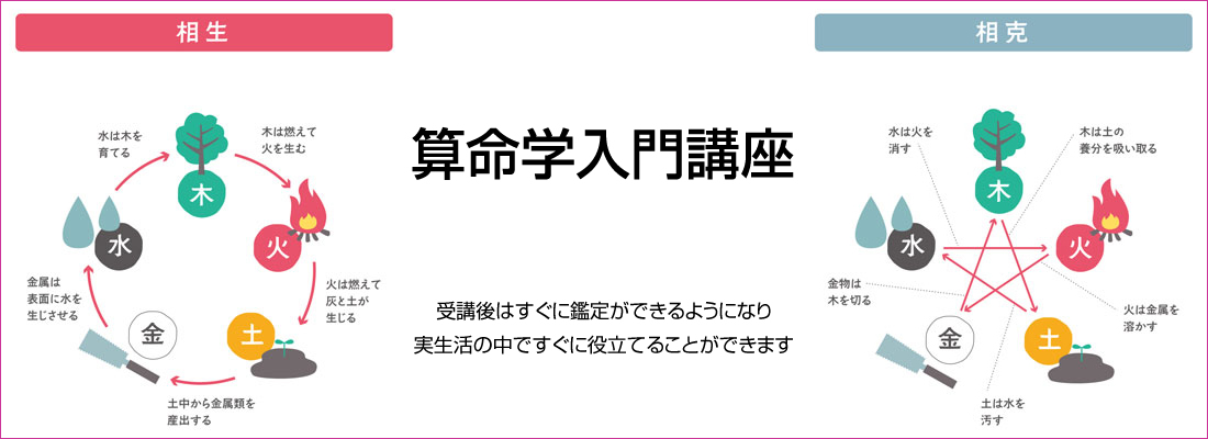 算命学入門講座TOP